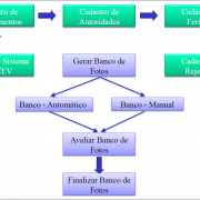 Fluxograma do sistema SITCEV 